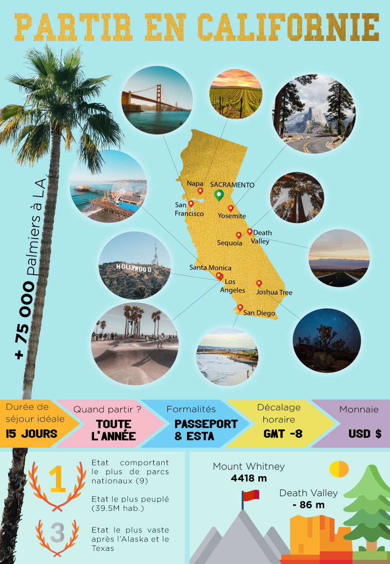 Voyage USA - Infographie Partir en Californie - Amplitudes