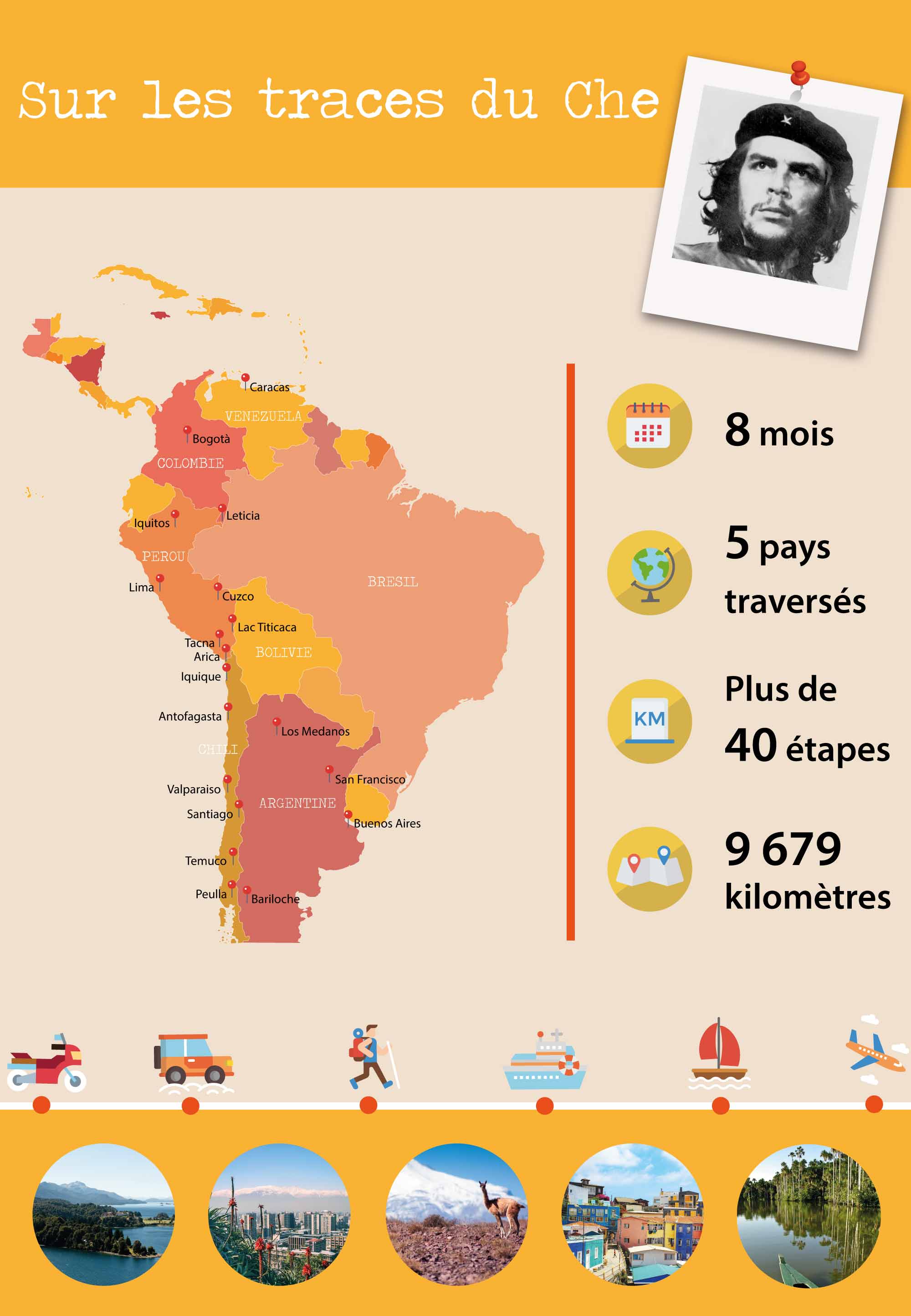 Voyage à motocyclette - Che Guevara - Amplitudes