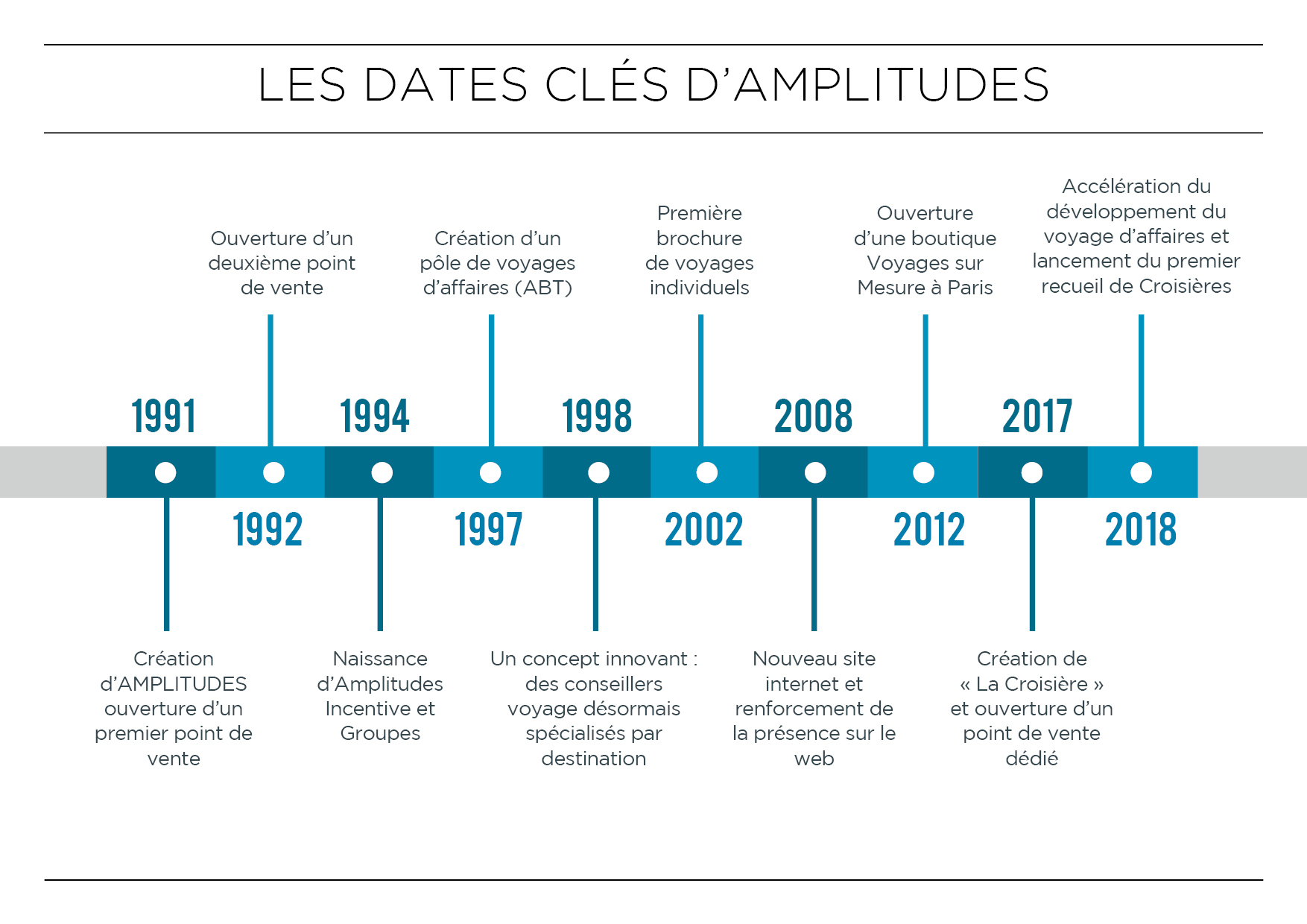 Amplitudes dossier de presse page 5