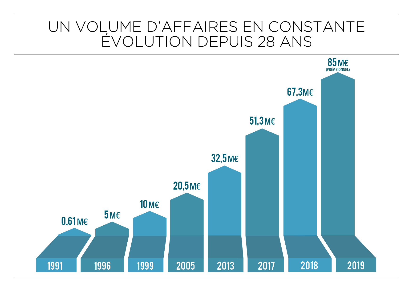 Amplitudes dossier de presse page 6